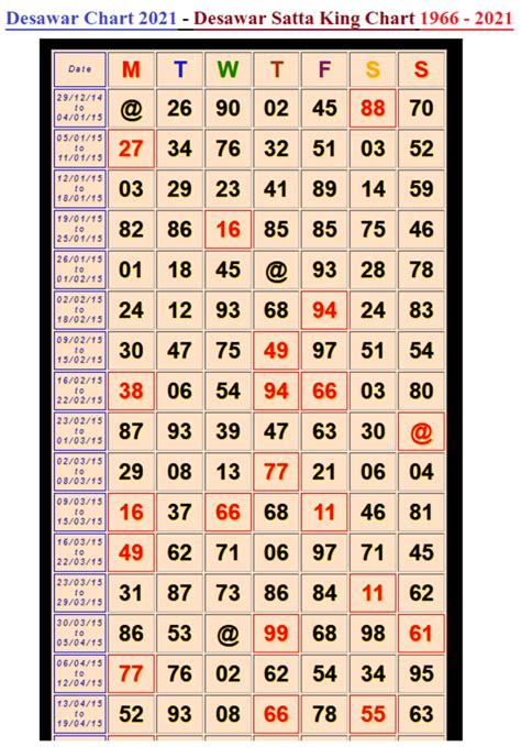DISAWAR 2024 SATTA KING CHART LIVE ONLINE DESAWAR .